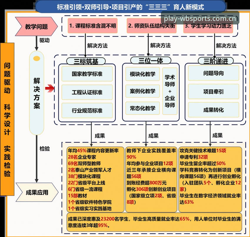 万搏体育手机版 3大关键因素解读曼联中场重建:托纳利与埃德松双线操作背后的创新战术布局